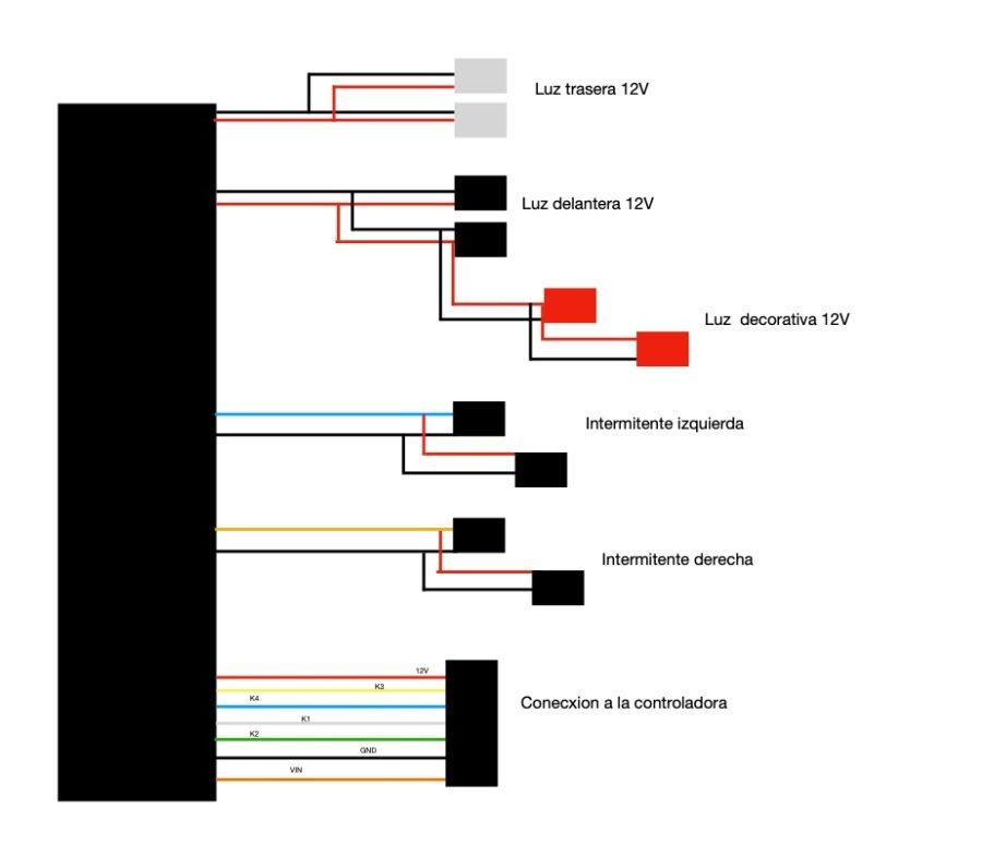 Kits controladora 60V Dualmotor Display TFT