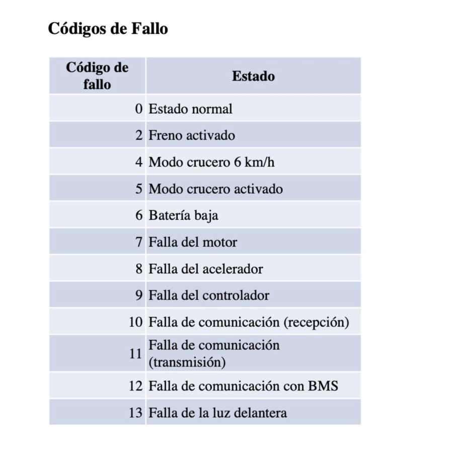 Display S866 compatible con Smartgyro (Waterproof)