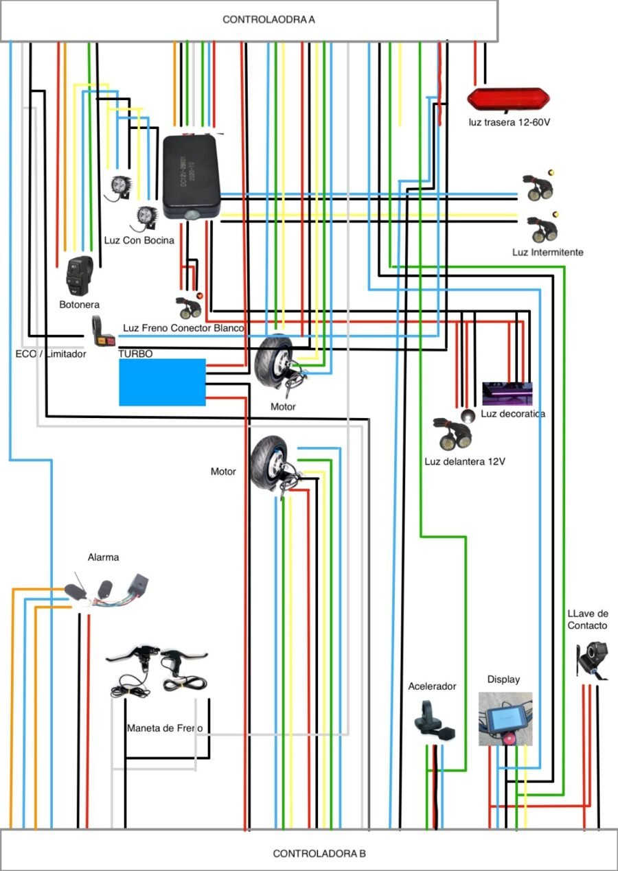 Kits controladora 52V Dualmotor Display TFT