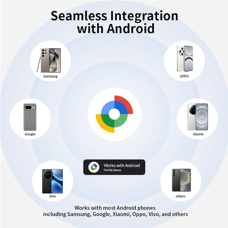 Localizador de patinete [Android]