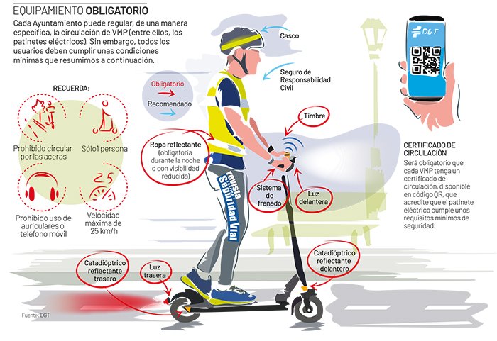 Normativa patinetes eléctricos España 2026 DGT reglas VMP velocidad casco circulación