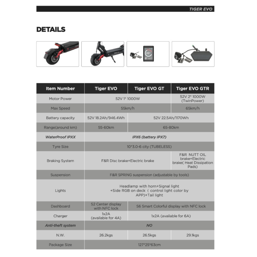 Hiley Tiger Evo – Midnight Blue Edition