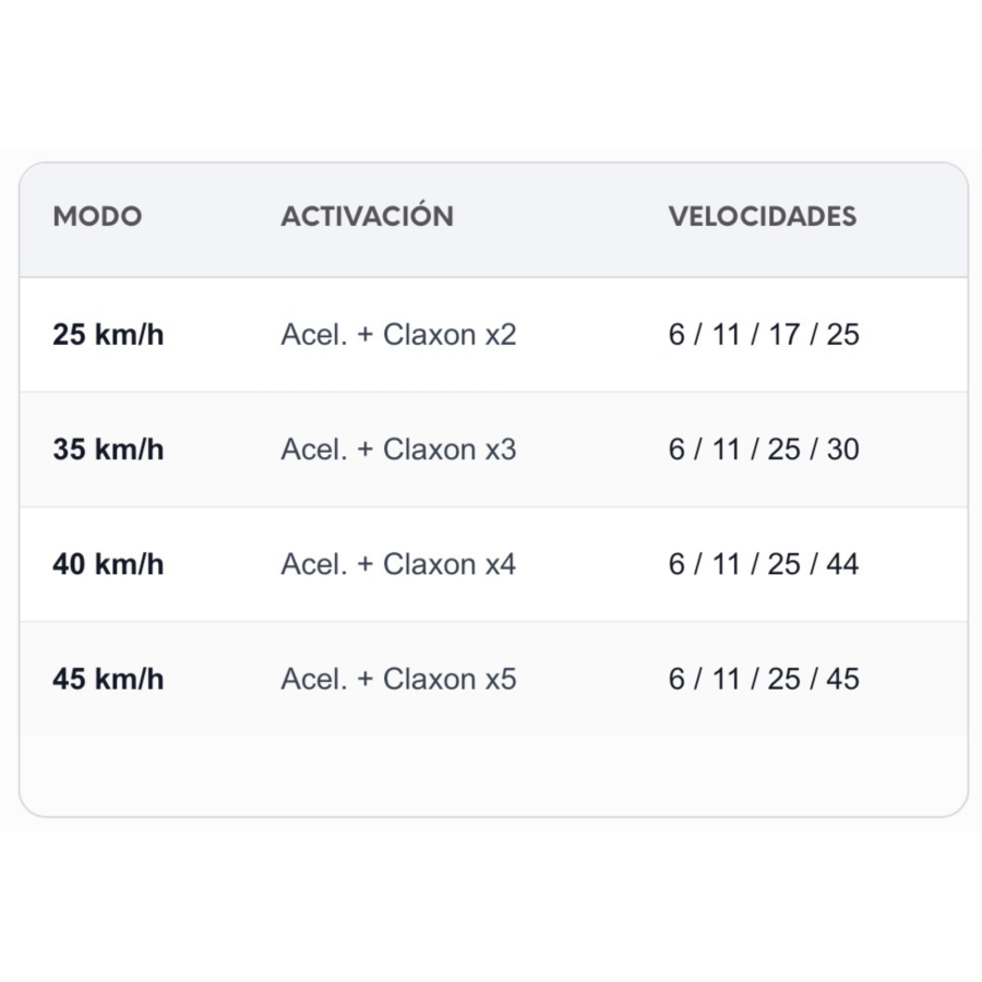 Copia de Copia de Copia de Copia de Copia de Copia de Copia de Copia de Copia de Cargador Juliet-57 Display con botonera para SmartGyro Dual Max 2 V2 - Deslimitable 4 fases